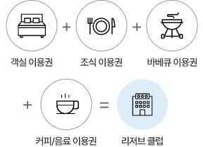 리저브 클럽 소개